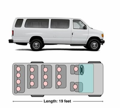 Verenigde staten minivan vervoersmiddel Djoser