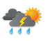 Het weer in Thailand